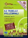 TECNOBIT, Tabelle millesimali -upgrade - software