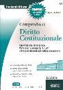 DEL GIUDICE FEDERICO, Compendio di diritto costituzionale