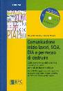 GHILONI - MANZO, Comunicazione inizio lavori SCIA DIA