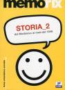 EDITEST, Storia 2