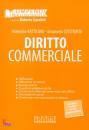 BATTILORO - COZZITOR, Diritto commerciale