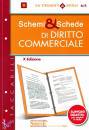 SIMONE, Schemi e schede di diritto commerciale