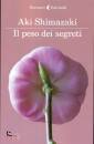 SHIMAZAKI AKI, Il peso dei segreti