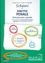 VILLA - DI STEFANO, Schemi di diritto penale Parte speciale e generale