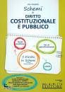 VALERIO VITO, Schemi di diritto costiotuzionale e pubblico