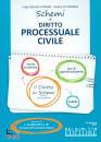 FIORANI - DI STEFANO, Schemi di diritto processuale civile