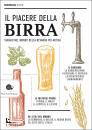 immagine di Il piacere della birra