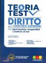 DI STEFANO RUBEN /ED, Teoria e test Diritto peri concorsi superiori