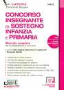 SIMONE, Concorso Insegnante di sostegno Infanzia /Primaria