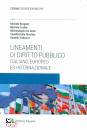 TRABUCCO-BORGATO-..., Lineamenti di Diritto Pubblico Italiano Europeo