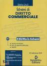 NEL DIRITTO, Schemi di diritto commerciale