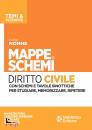 NONNE LUIGI, Mappe e schemi di diritto civile