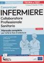 EDISES, Infermiere Collaboratore professionale sanitario