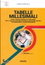 immagine di Tabelle millesimali Guida teorico-pratica