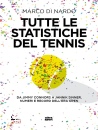 immagine Tutte le statistiche del tennis Da Jimmy Connors.-